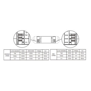 Philips LED paneel Coreline RC132V G6 26W 3600lm 4000K UGR<19 60x60cm - Afbeelding 6