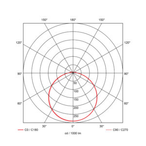 Prolumia Prodisc II LED opbouw IP44 lichtspreiding